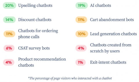 Benefits of Automation in Customer Support