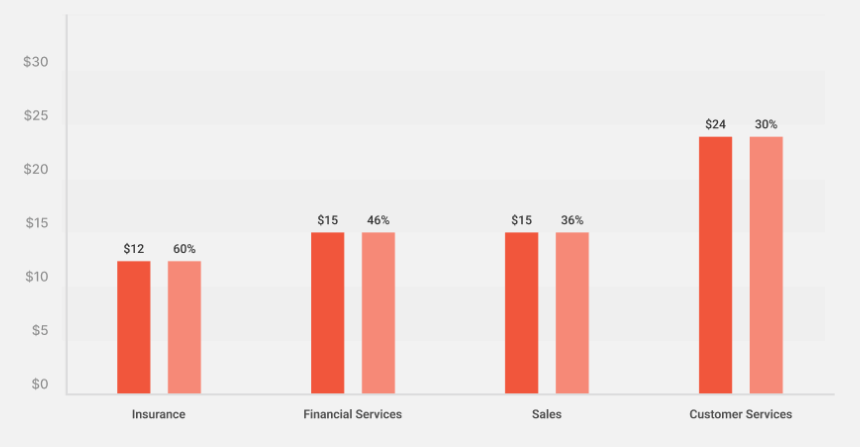 Supercharge Your Customer Service, Benefits of AI Chatbots for Small Businesses